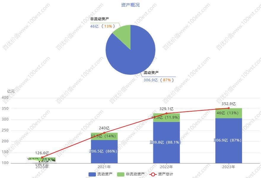 先导智能近五年资产变迁解读：锂电设备行业的竞争、创新与财务优化路径