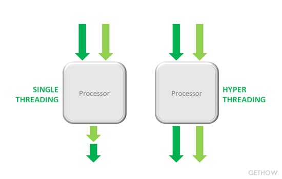 图说超线程技术(Hyper-Threading Technology)