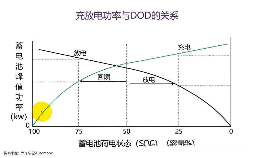 通俗易懂讲解电池的主要性能参数（下）