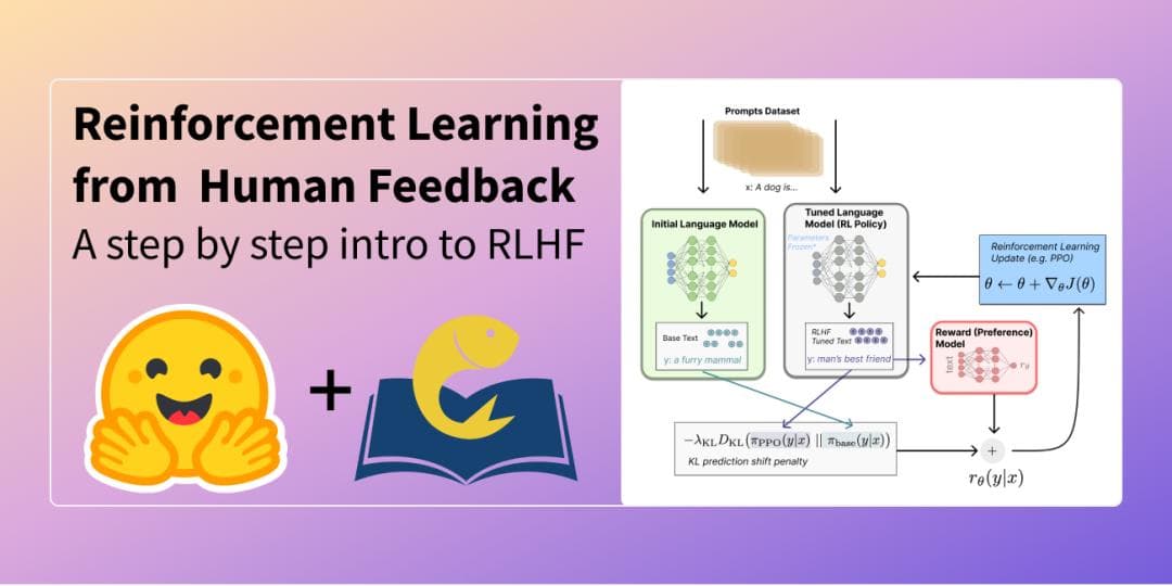 一文彻底搞懂大模型 - 基于人类反馈的强化学习（RLHF）