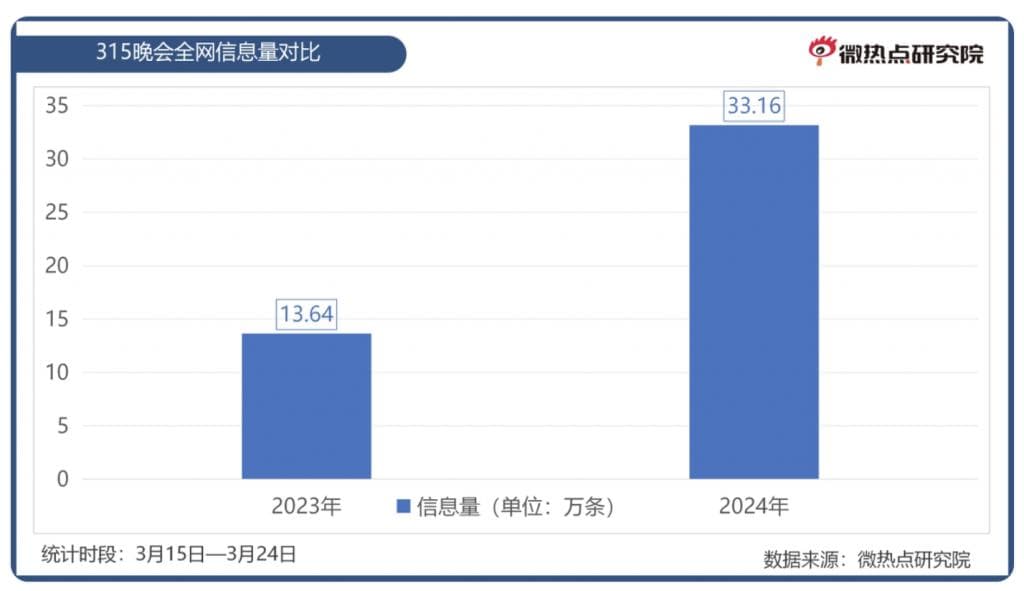 315倒计时！2025年哪些领域将成维权重点