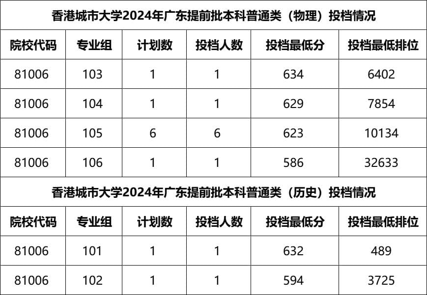 4年学费超百万！30所中国最贵高校专业学费大盘点