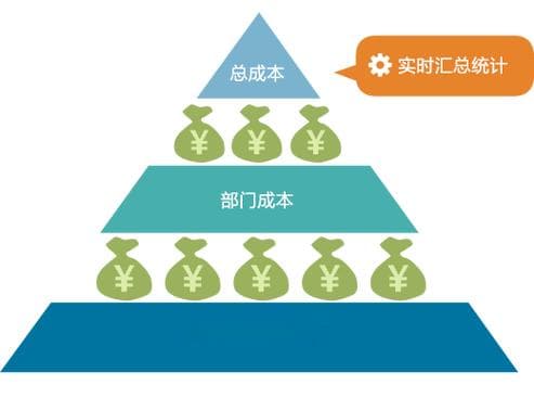 企业员工培训费怎么做：成本优化与效益提升的策略