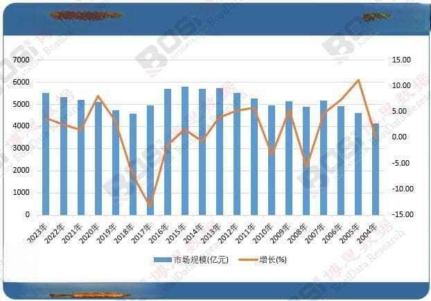 中国橙子市场持续繁荣，品质提升引领新潮流！