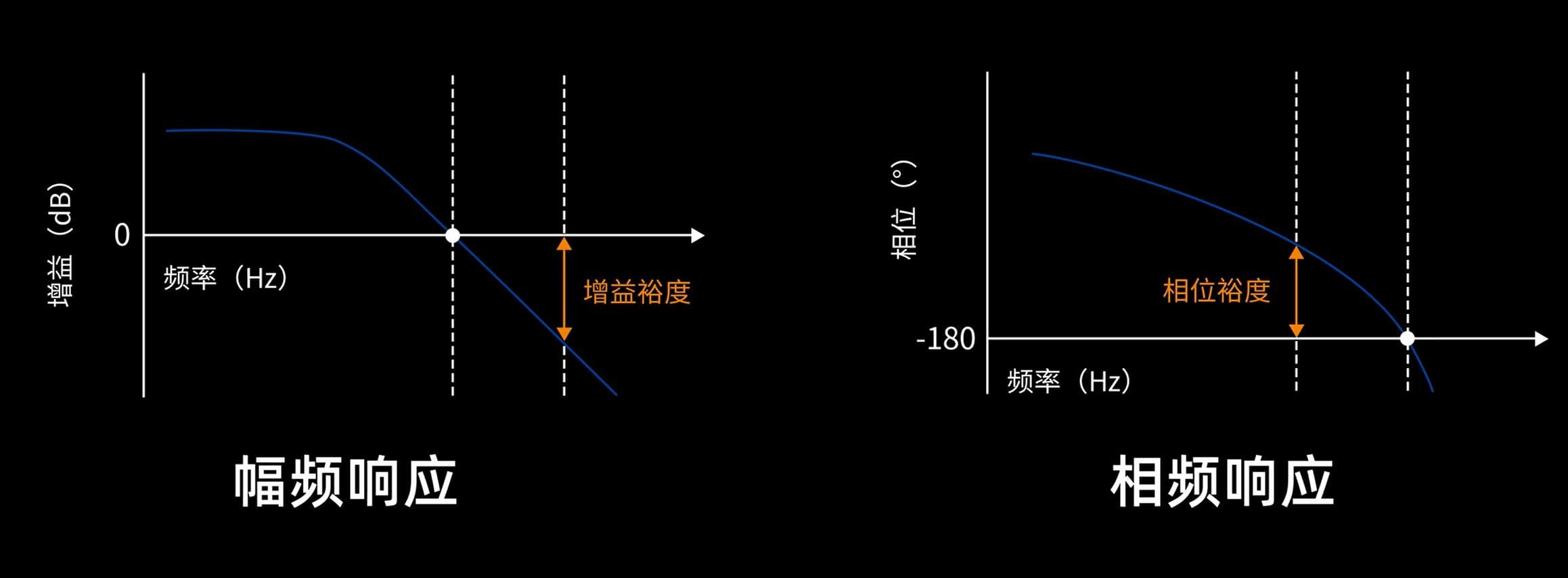 波特图（Bode图）：信号频率响应分析的利器