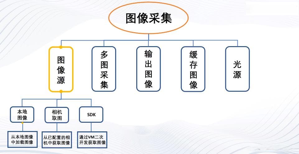 海康VisionMaster使用学习笔记1-本地图像导入及参数设置