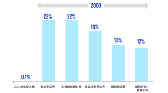 绿氢产业链之制氢技术全路径介绍
