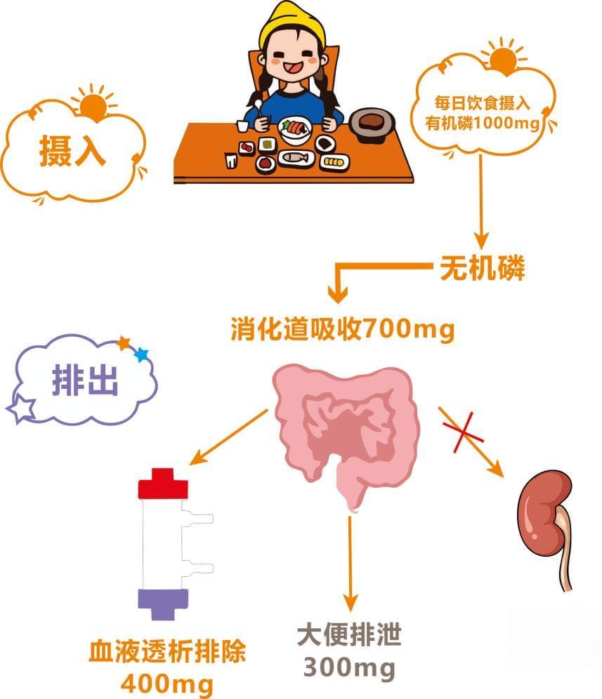 痒？痛？带您了解尿毒症并发症