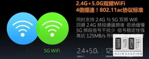 2.4GHz的最大带宽速率是多少？