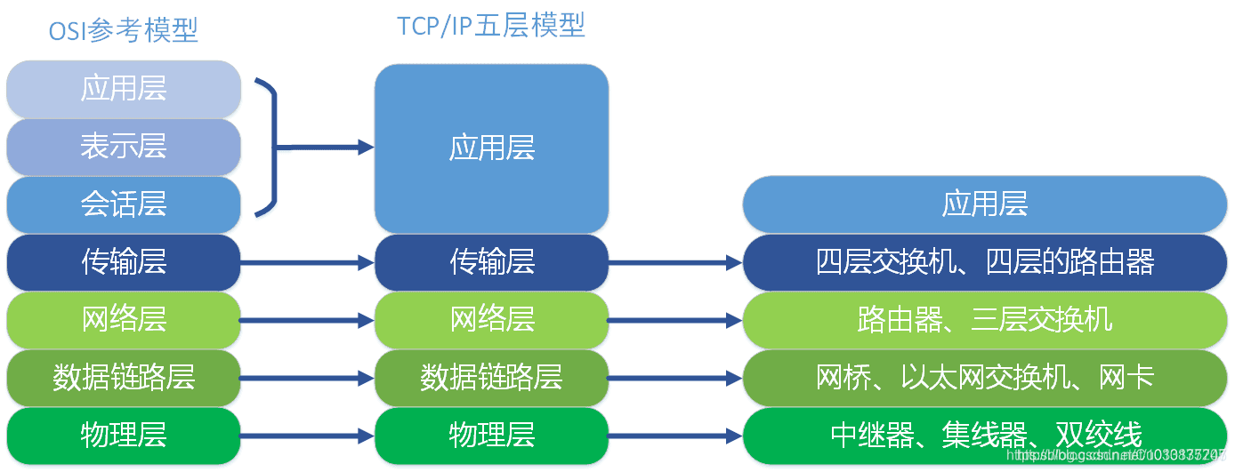 TCP/IP协议栈详解：分层架构与功能解析