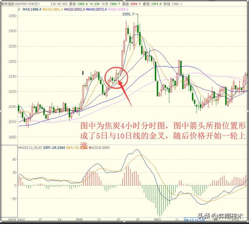 从零开始学习技术分析：均线的奥妙