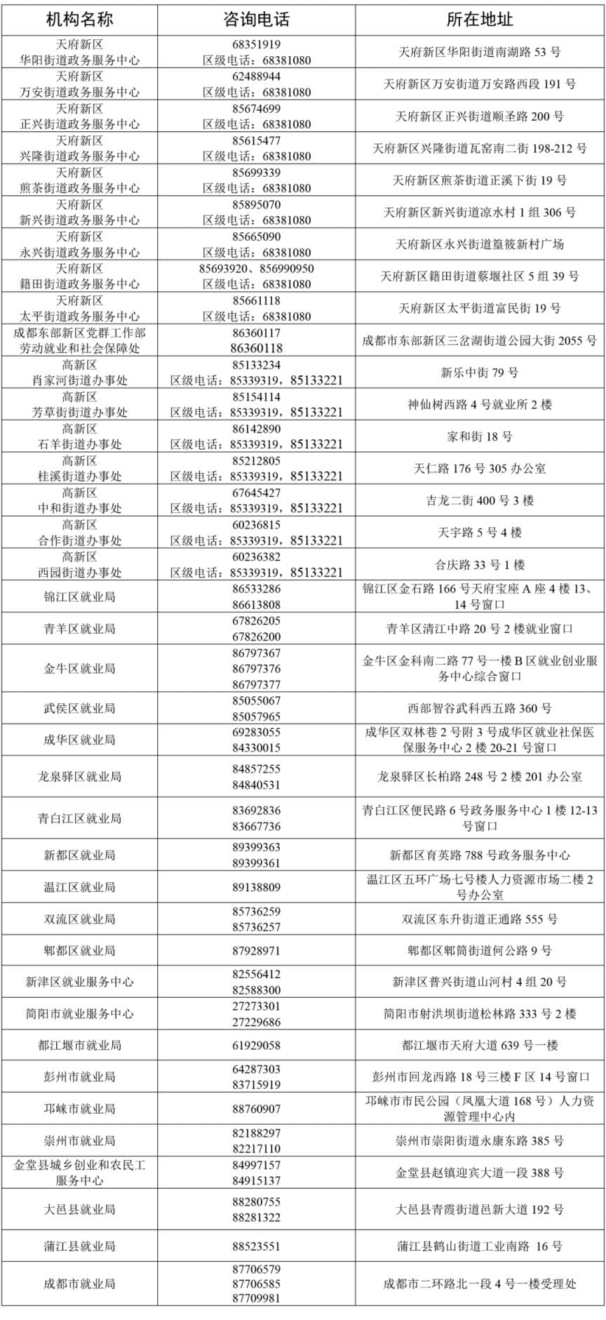 成都失业金暂停领取指南