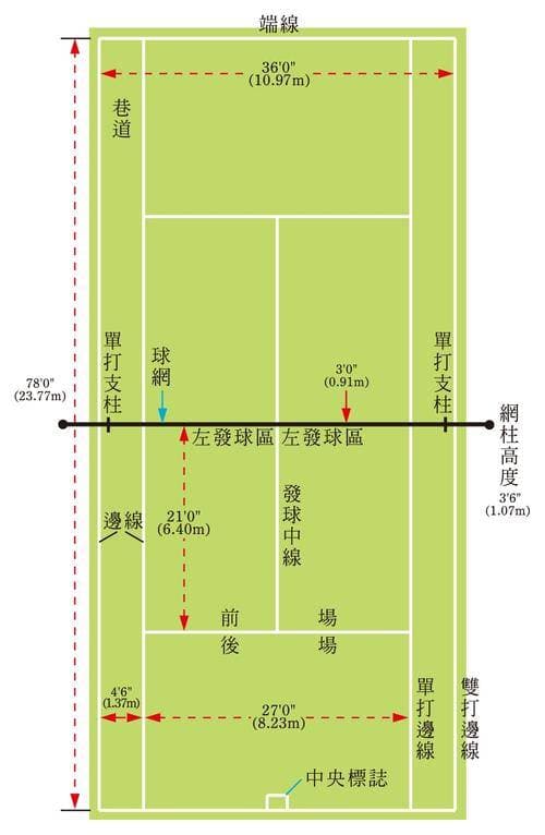 网球场地大小有讲究：标准尺寸保障比赛公平
