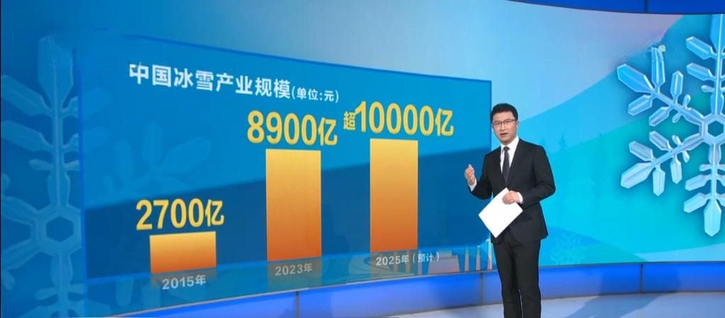“冷资源”撬动“热经济” 澎湃热“雪”焕发产业新活力