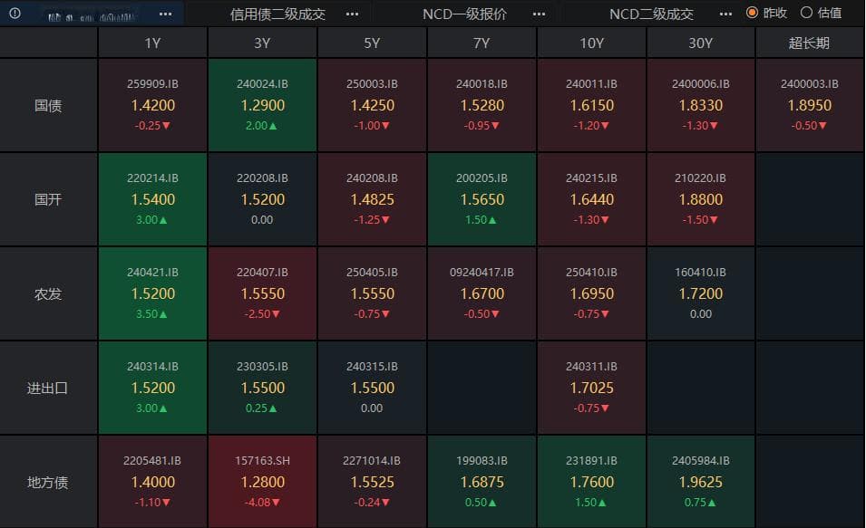 负Carry博弈白热化，多家银行回购交易火速落地 | 债圈大家说02.11
