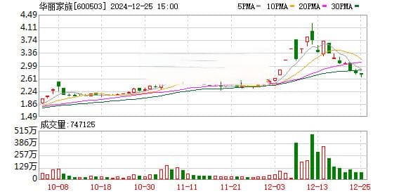 徐翔突传新消息！华丽家族股东9000万股股份将被司法拍卖