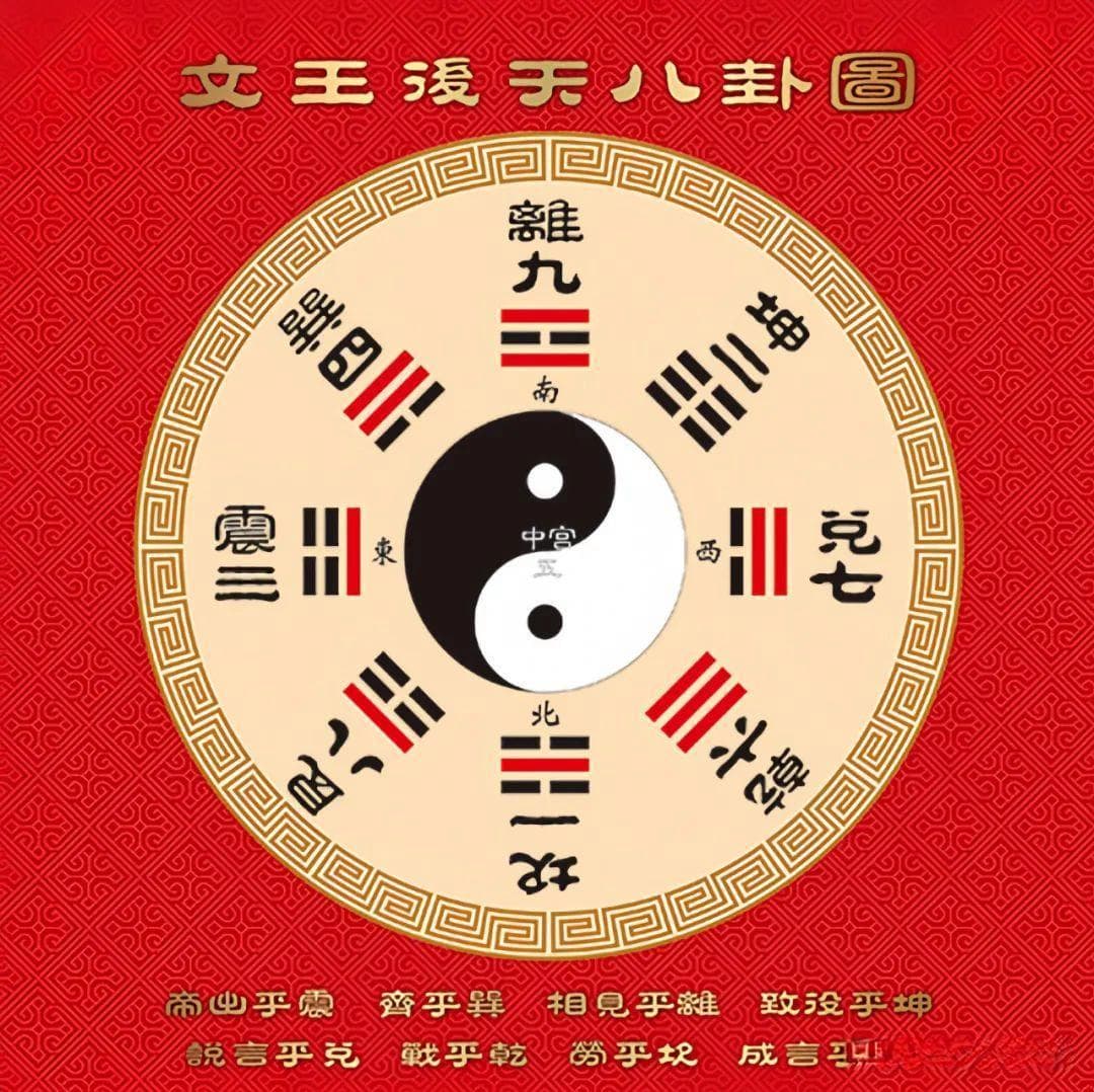 易学知识：图解文王后天八卦，演变过程，及其象征和意义！
