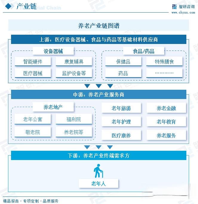 2025年中国养老产业深度分析：市场规模破12万亿，未来四年将超20万亿