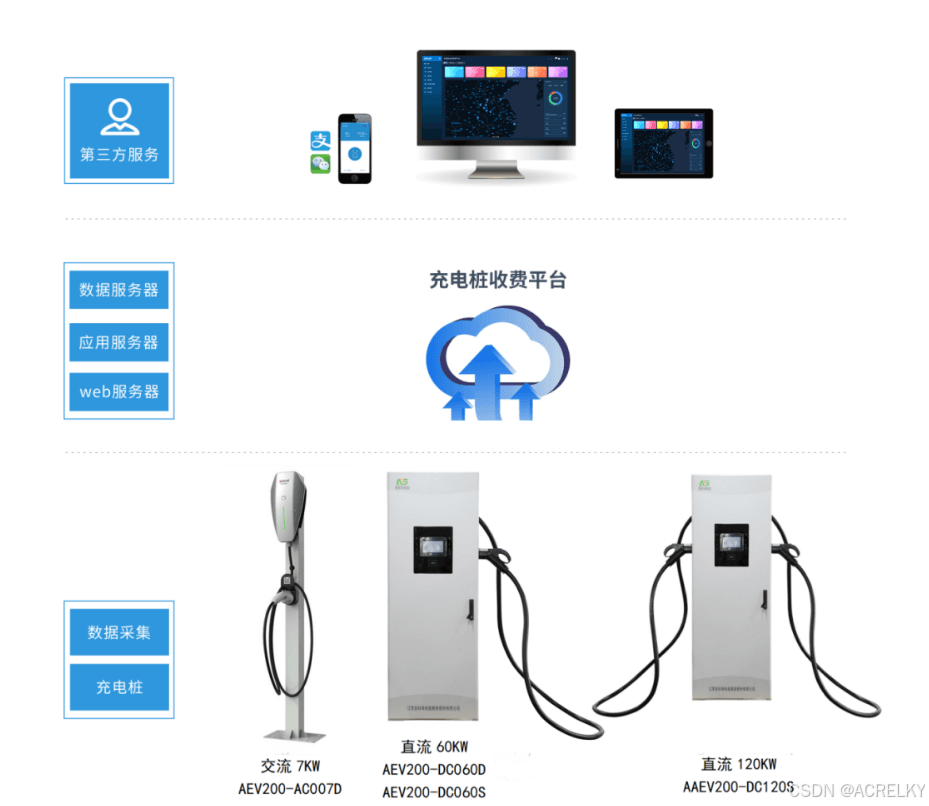新能源汽车与公共充电桩布局