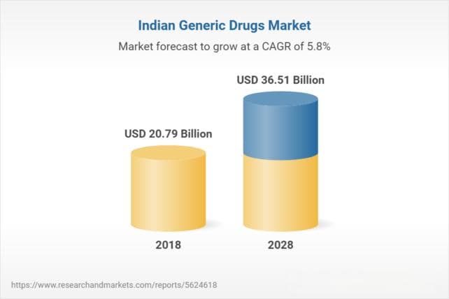 研究发现：印度生产的仿制药，严重不良事件发生率比美国高出54%
