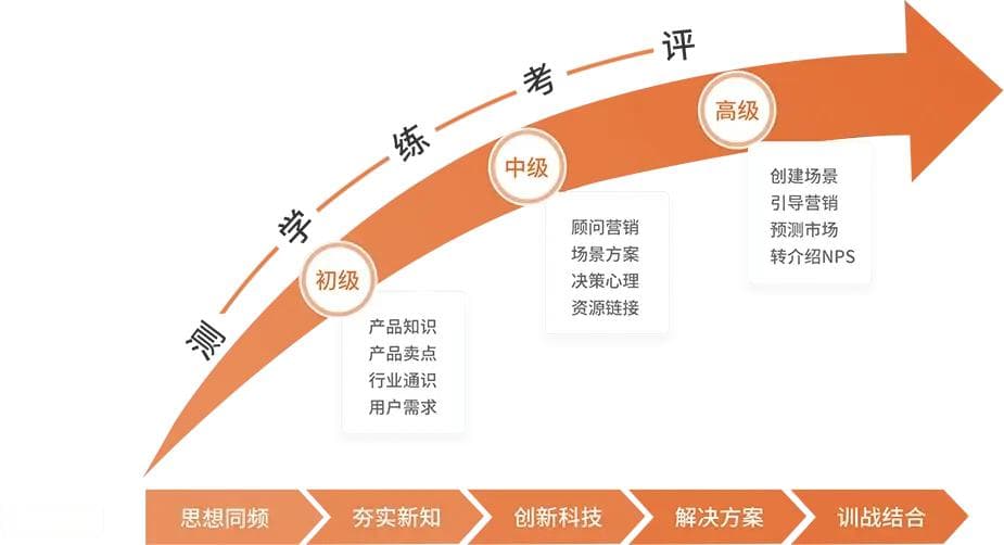 图书管理员工作培训：提升专业技能的必修课程