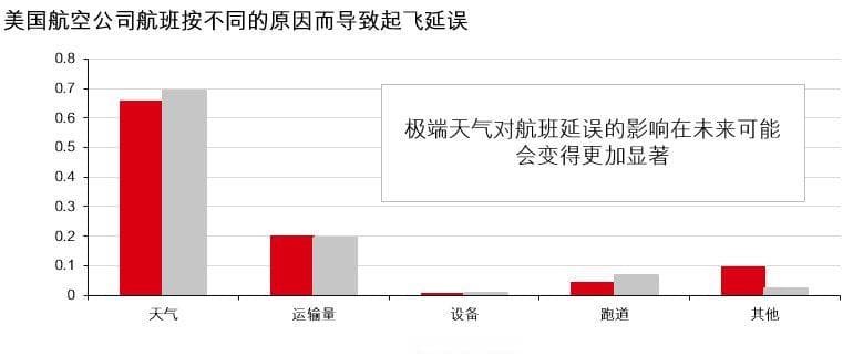 气候变化下的航空业：一场迫在眉睫的挑战