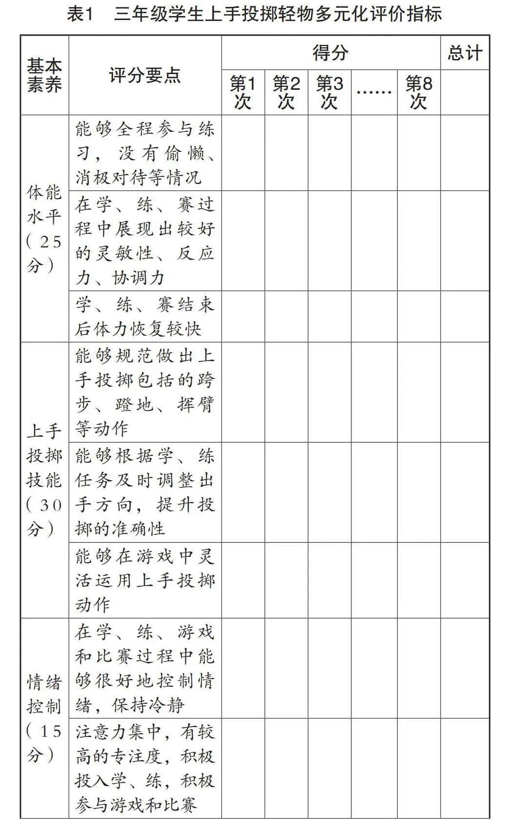 多元化评价方式在小学体育课堂上的渗透实践探究