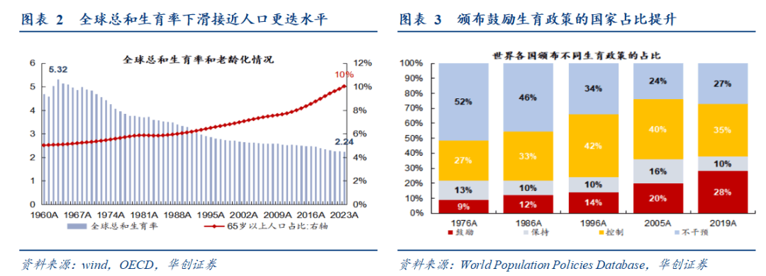 生育补贴政策：海外镜鉴与国内实践