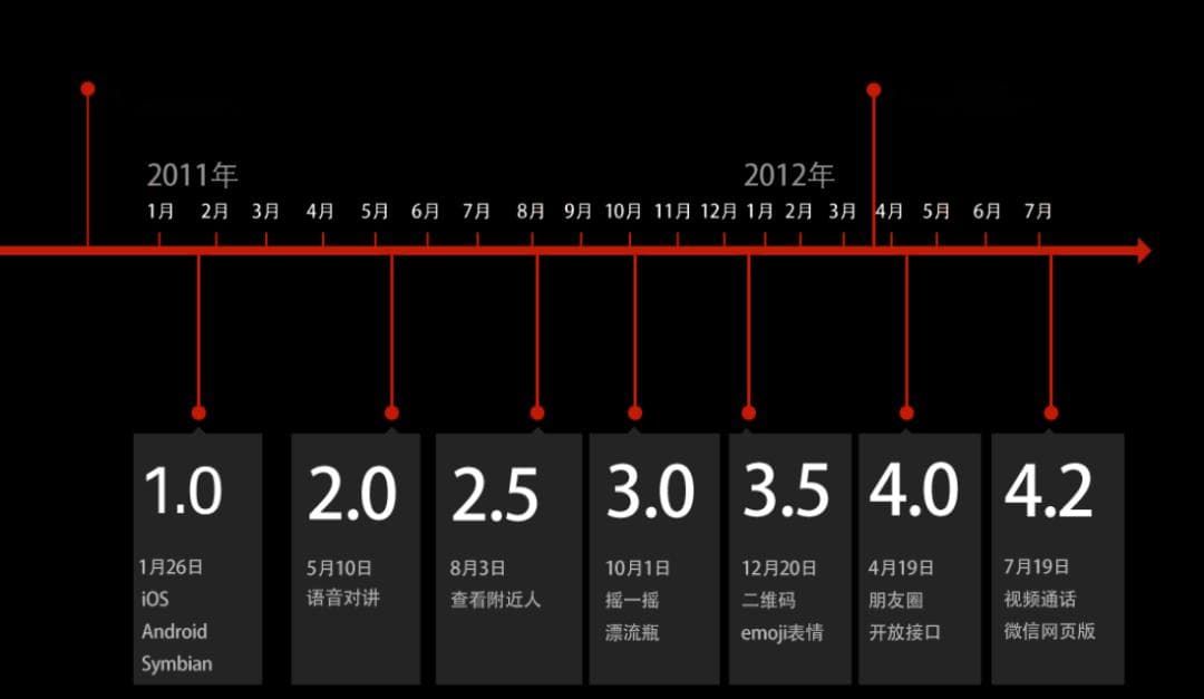 张小龙：微信产品哲学的三大核心与七大洞见