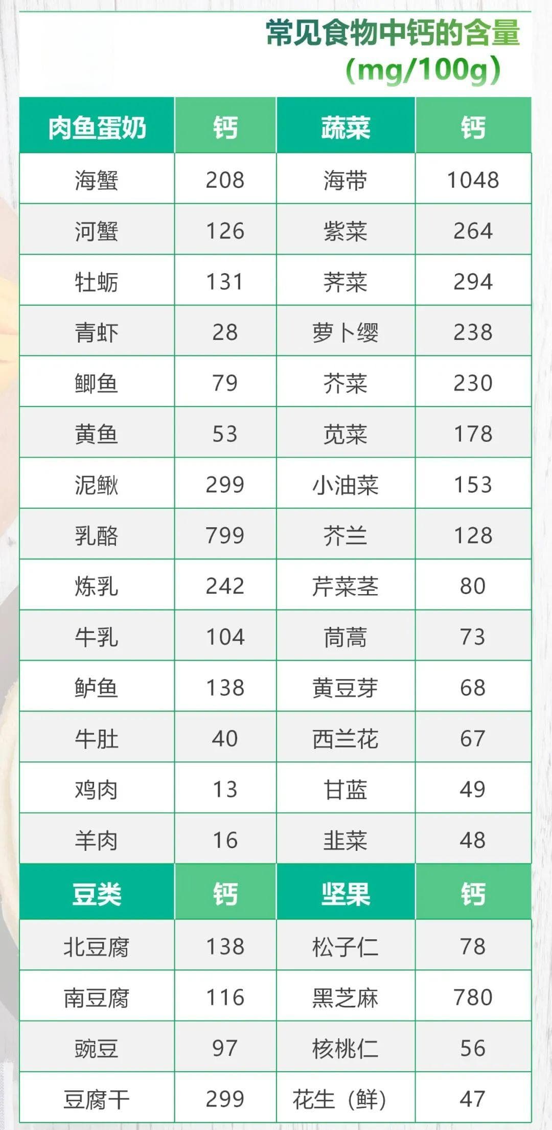 错过等一年！照着补钙食谱吃，想不长高都难