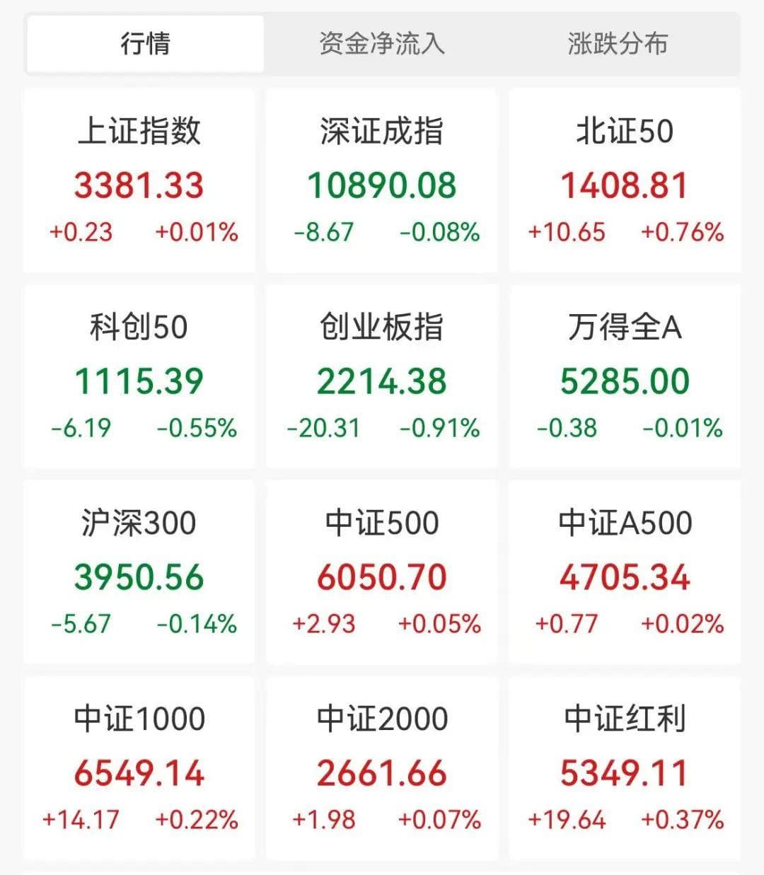 A股资源赛道领涨 有色金属板块多股涨停