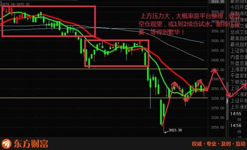上证指数实时行情分析：市场动态一览