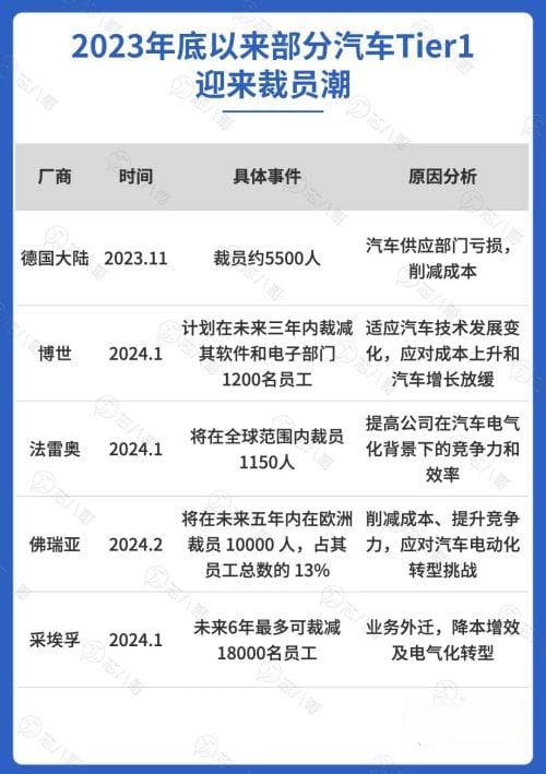 全球科技产业动态：汽车零部件、半导体设备、新能源等领域最新进展