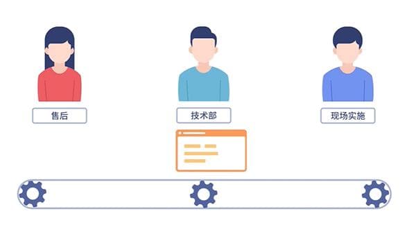 呼叫中心忙线转接怎么设置？步骤、策略与优化指南