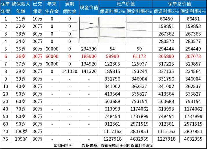 商业保险退保能退多少钱？附退保现金价值表