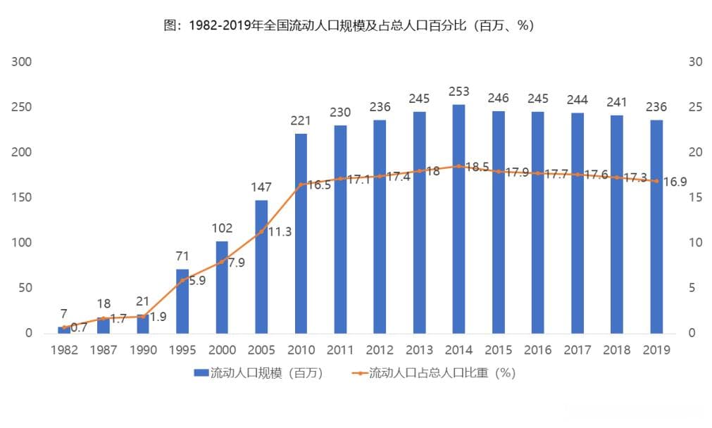城市群观察系列丨长三角城市群人口流动新洞察