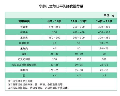 脑力食物：如何通过合理膳食提升孩子的学习能力？