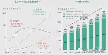 国内高净值人群洞察,大格局:中国高净值人群财富配置策略内容简介