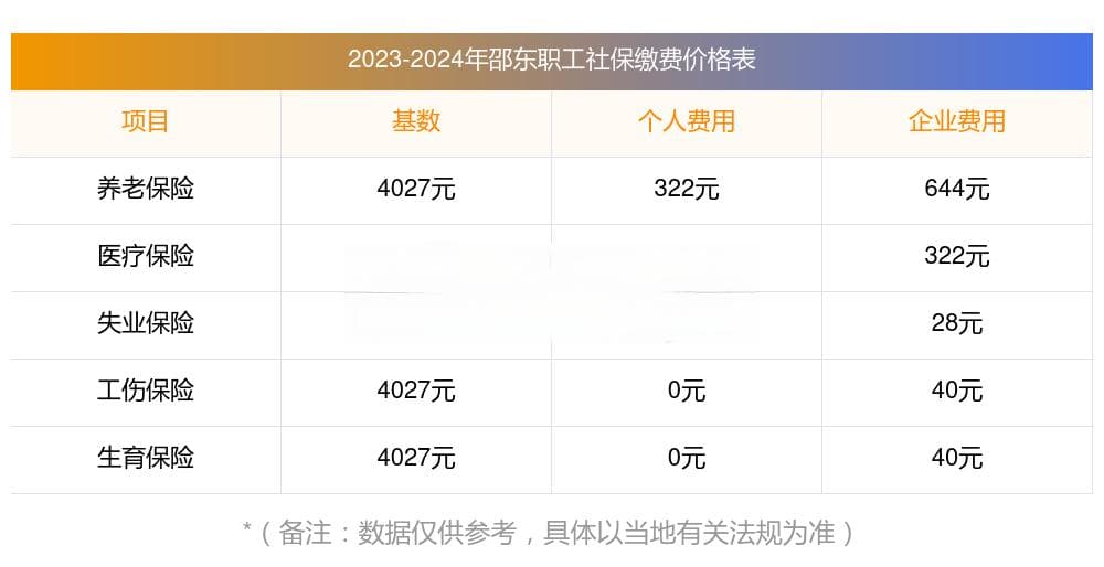 2024-2025年邵东职工社保缴费标准及计算方法详解