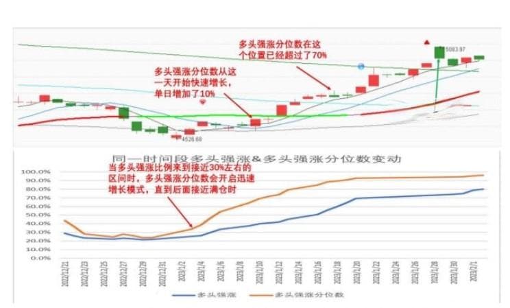 趋势交易的仓位管控系列教学（第二讲）