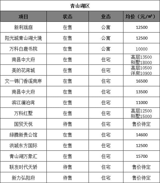 南宫最新房价表深度解析及未来展望