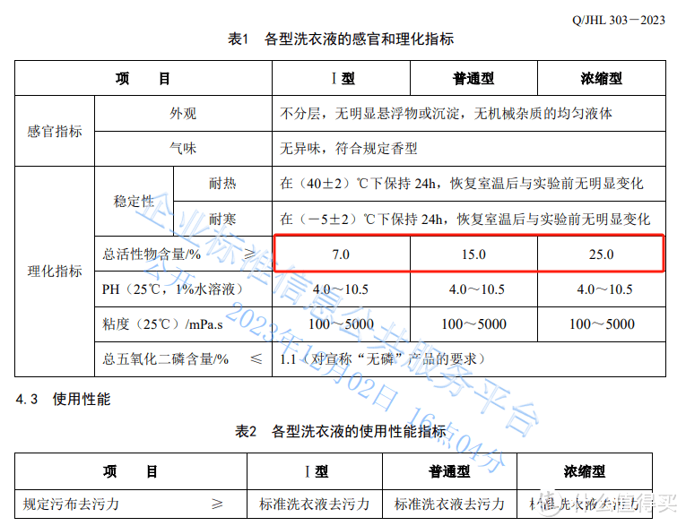 洗衣液选购指南：如何通过行业标准挑选优质产品