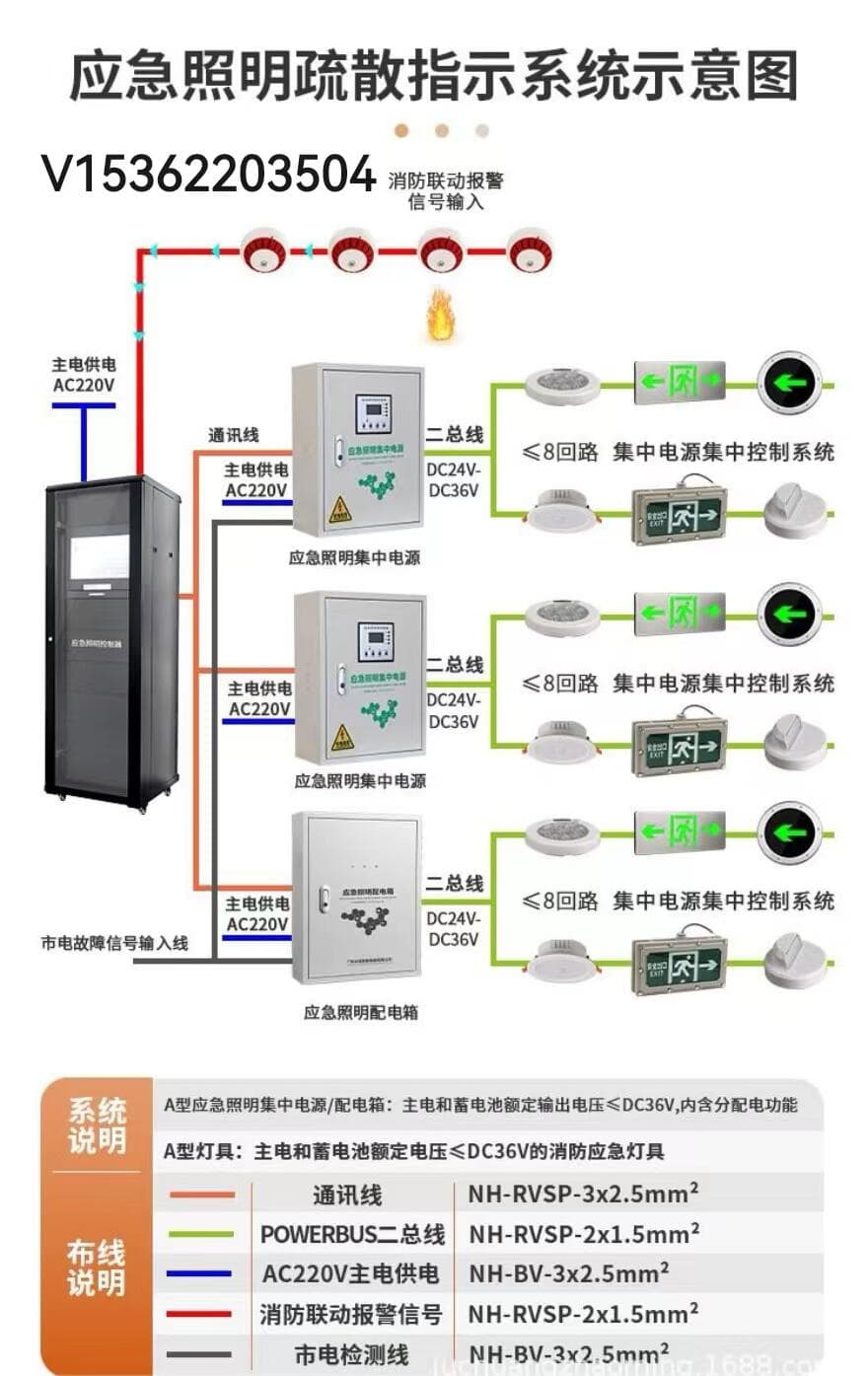 秒懂集中控制型消防应急照明和疏散指示系统