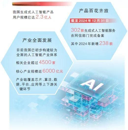 生成式人工智能在中国：赋能千行百业，便利千家万户