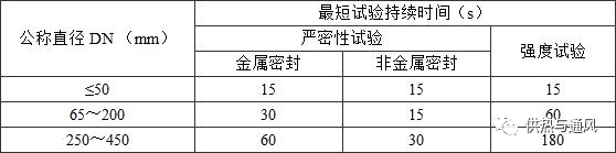 公称直径DN65与DN70的区别
