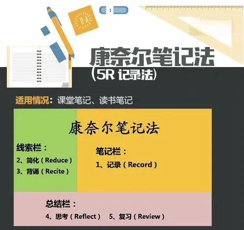全世界公认6大顶尖学习方法，帮普通孩子逆袭成为学霸