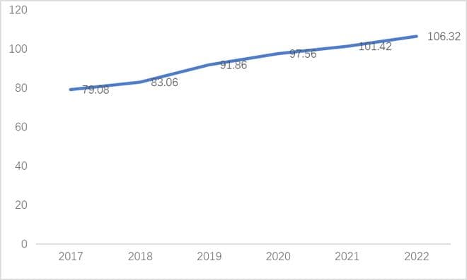 上海集成电路产业：2024年前三季度同比增长20.8%