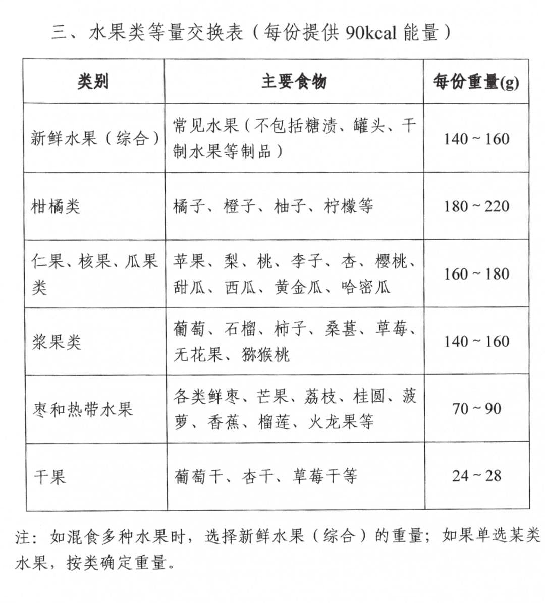 高脂血症营养和运动指导原则(2024年版)