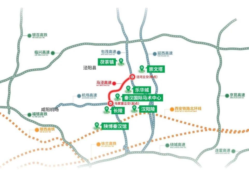 马家堡至泾阳高速公路建成通车，为西安北向交通开辟新通道