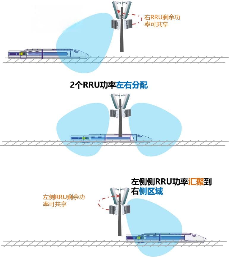 你的网络“调配员”上线！“基站功率共享”能否破解网络建设难题？